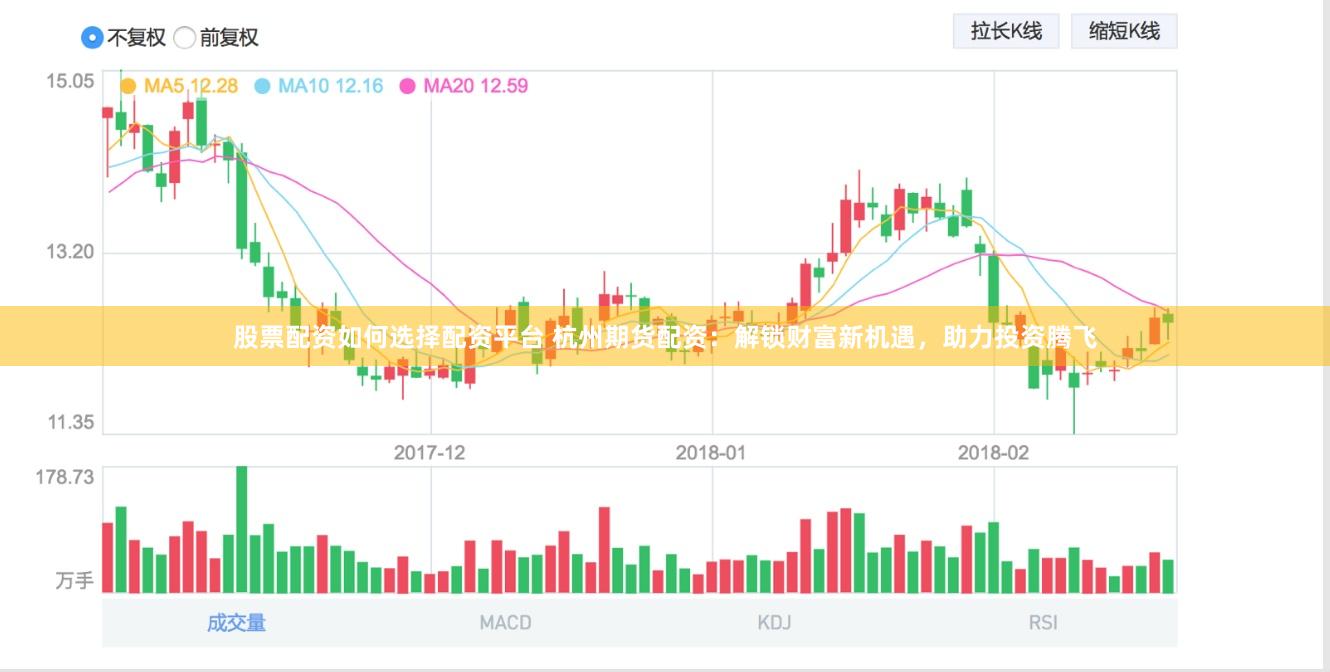 股票配资如何选择配资平台 杭州期货配资：解锁财富新机遇，助力投资腾飞
