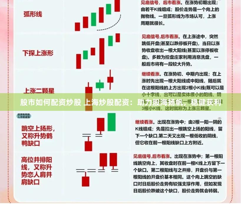 股市如何配资炒股 上海炒股配资：助力股海扬帆，稳健获利