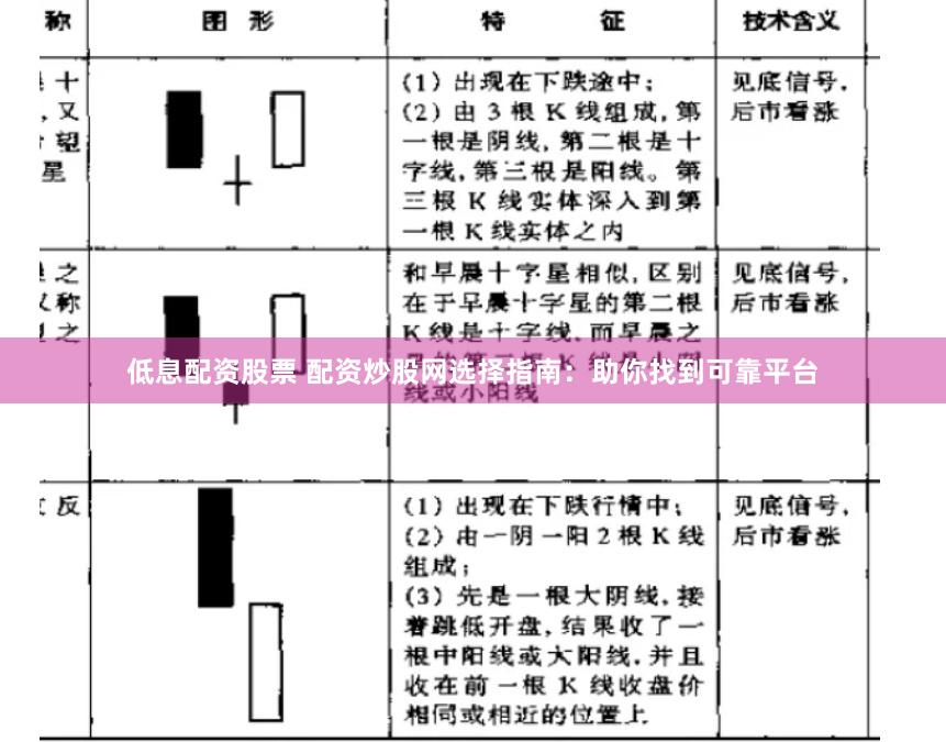 低息配资股票 配资炒股网选择指南：助你找到可靠平台
