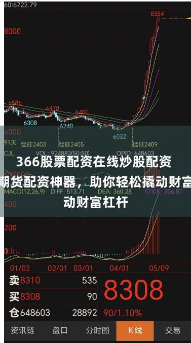 366股票配资在线炒股配资 股指期货配资神器，助你轻松撬动财富杠杆