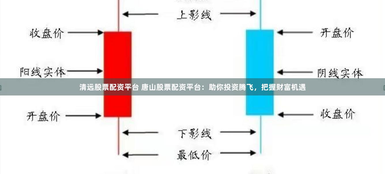 清远股票配资平台 唐山股票配资平台：助你投资腾飞，把握财富机遇