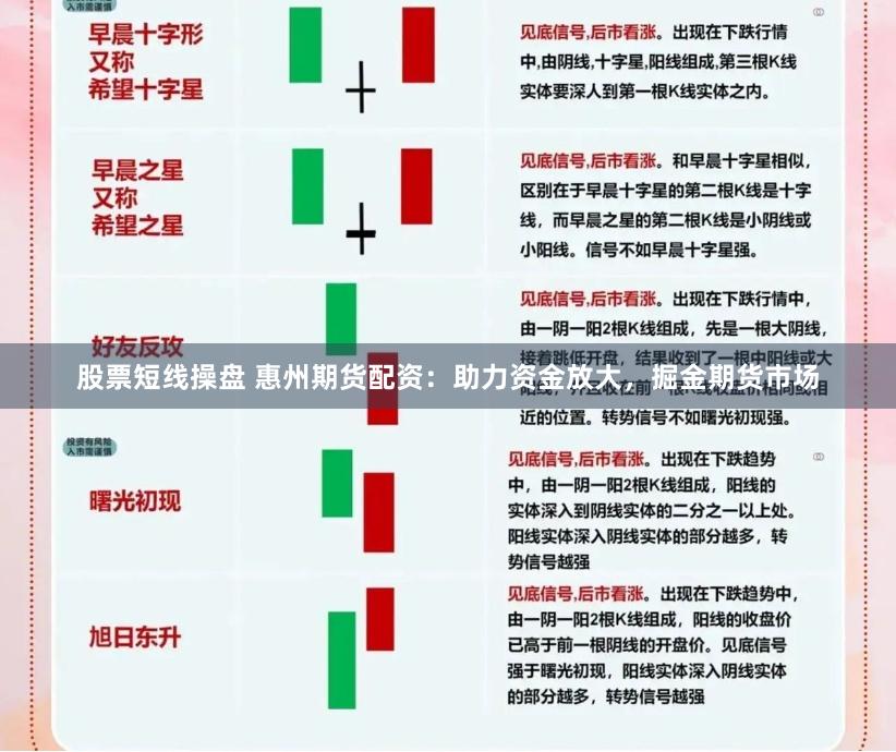 股票短线操盘 惠州期货配资：助力资金放大，掘金期货市场
