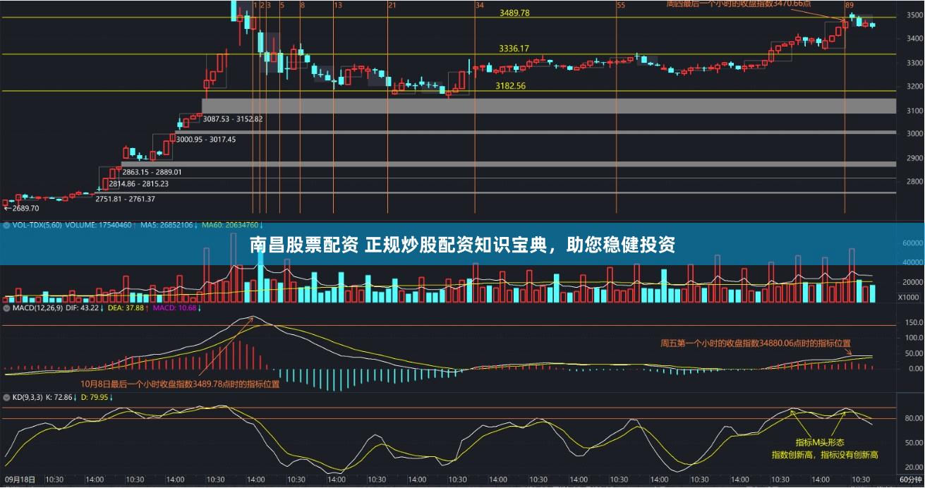 南昌股票配资 正规炒股配资知识宝典，助您稳健投资