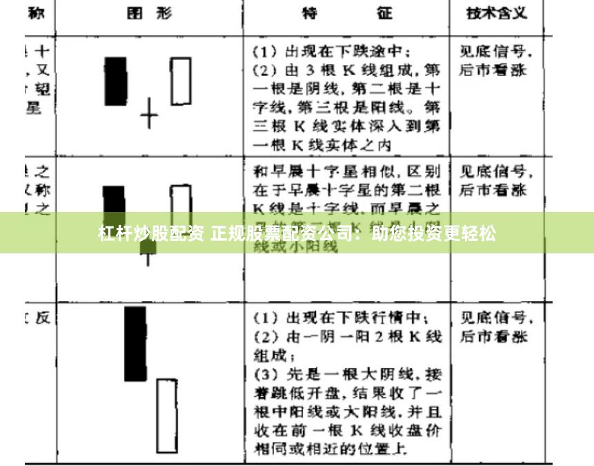 杠杆炒股配资 正规股票配资公司:助您投资更轻松
