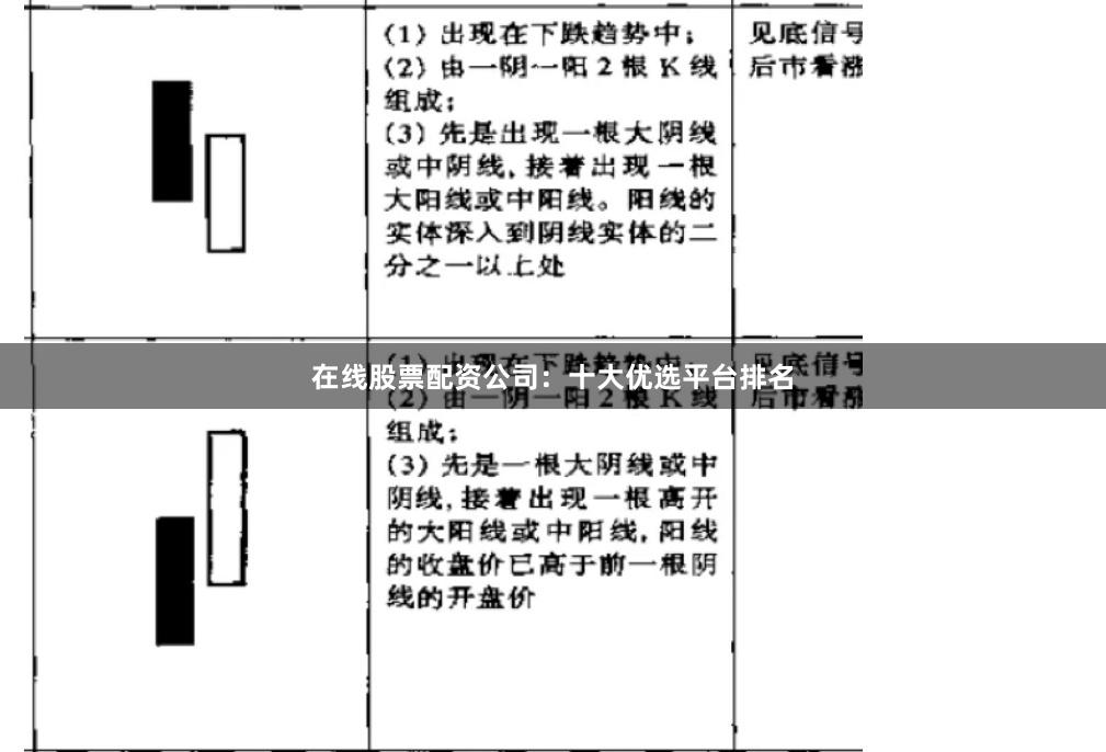 在线股票配资公司：十大优选平台排名