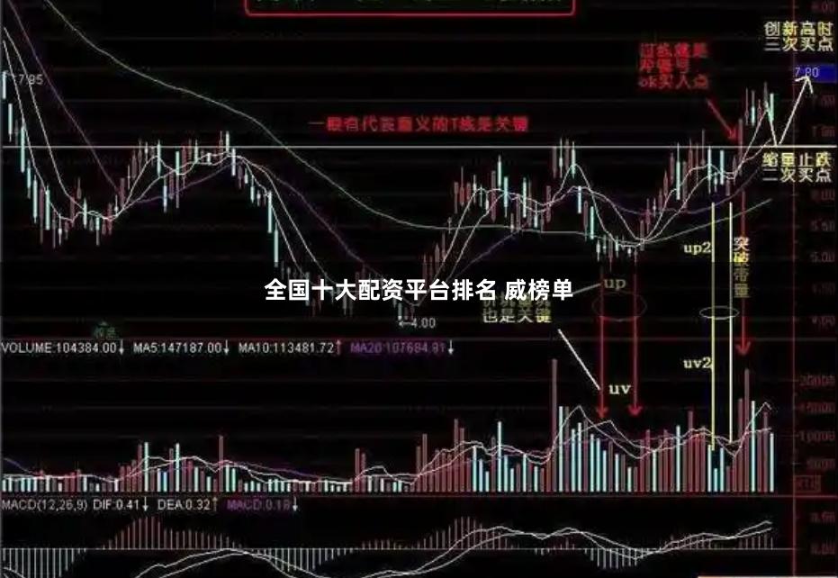 全国十大配资平台排名 威榜单