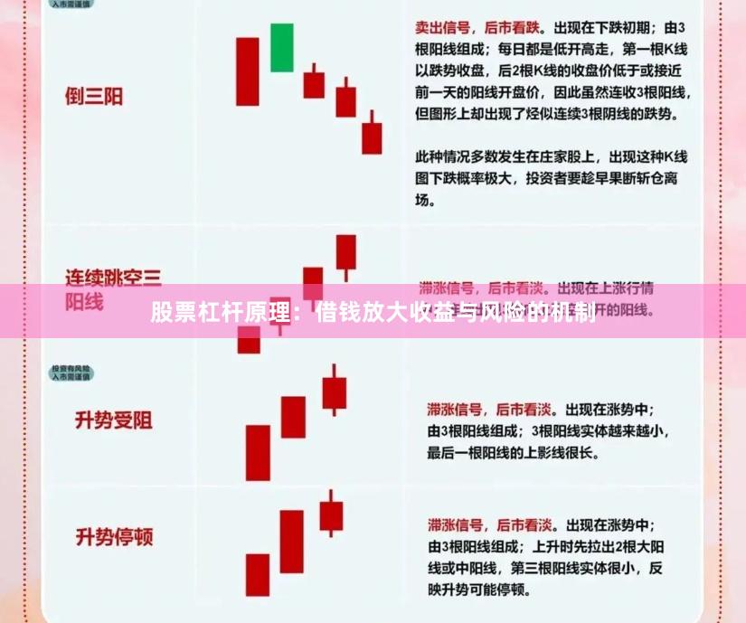 股票杠杆原理：借钱放大收益与风险的机制