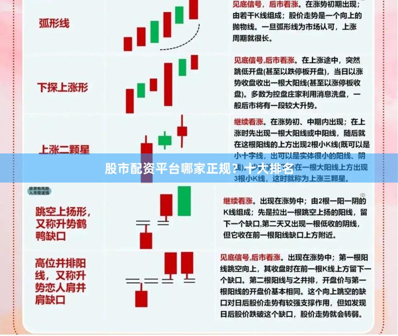 股市配资平台哪家正规？十大排名