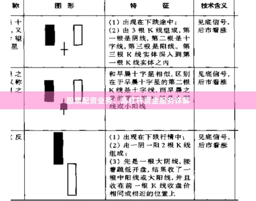股票配资业务：高杠杆资金服务详解