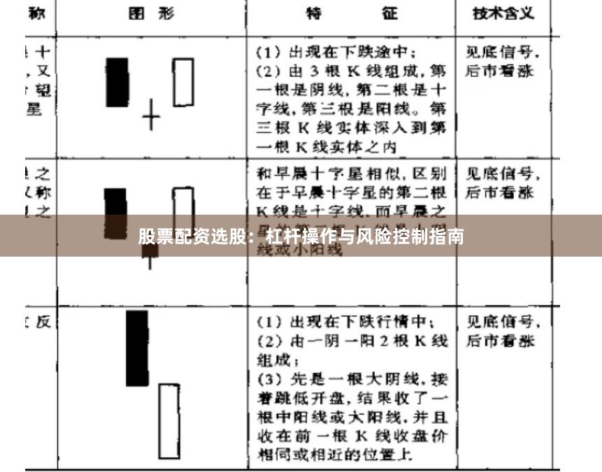 股票配资选股：杠杆操作与风险控制指南