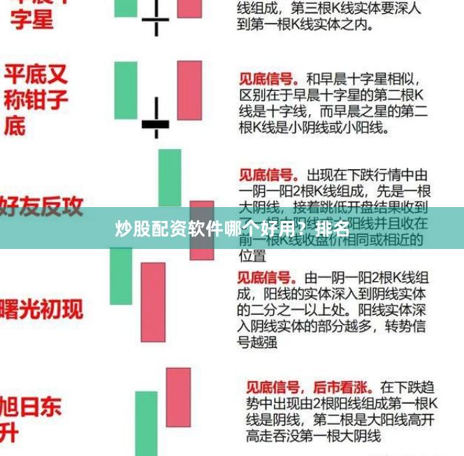 炒股配资软件哪个好用？排名