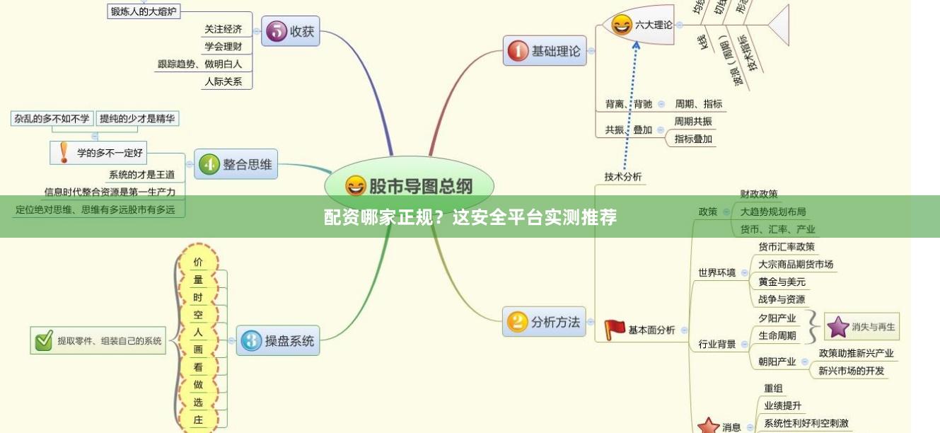 配资哪家正规？这安全平台实测推荐
