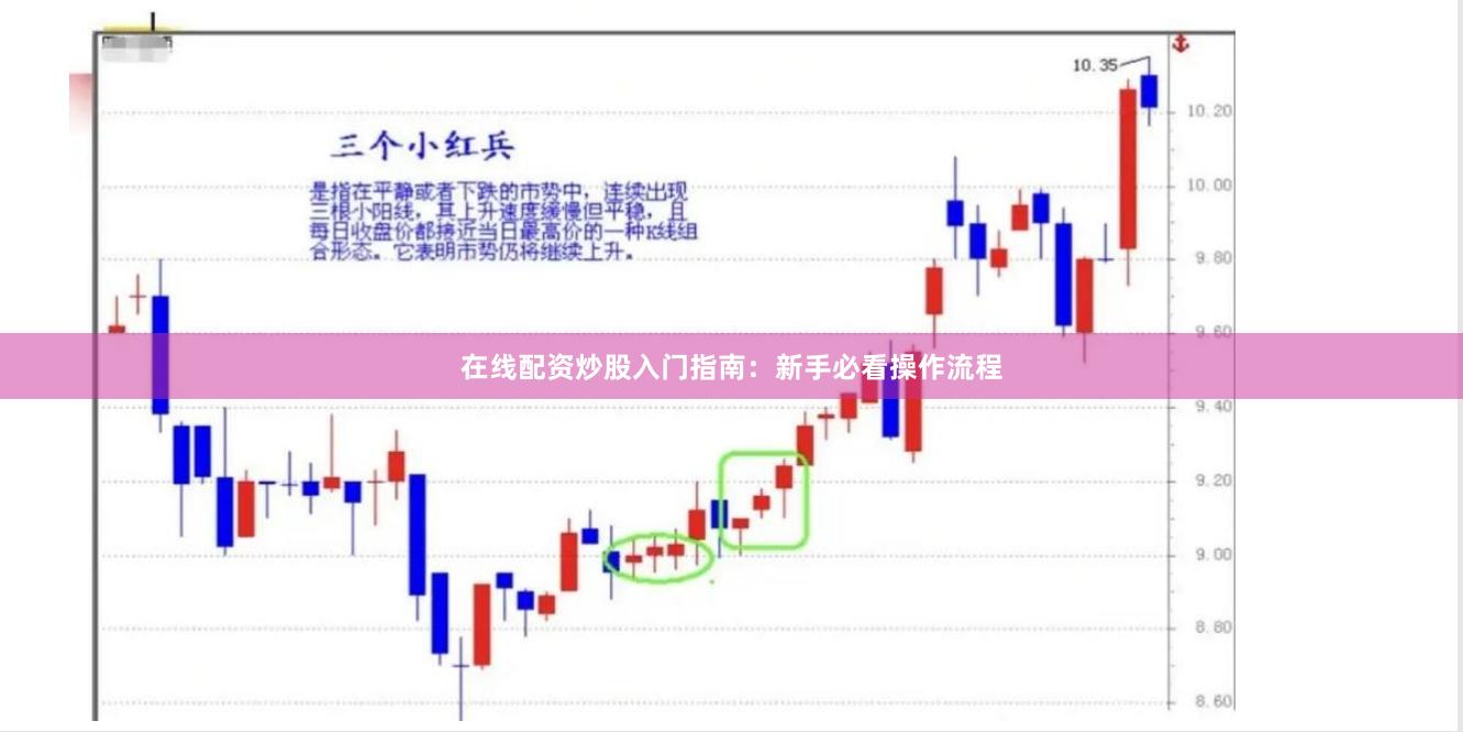 在线配资炒股入门指南：新手必看操作流程
