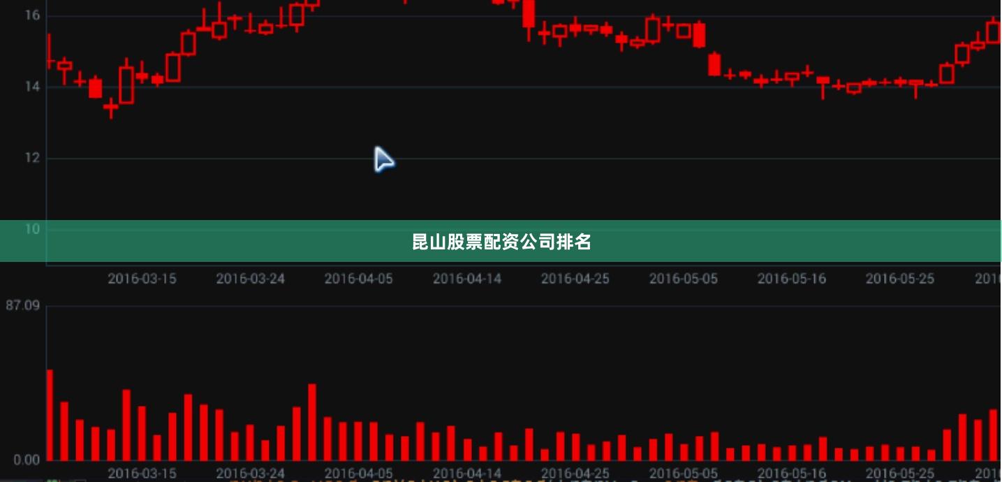 昆山股票配资公司排名