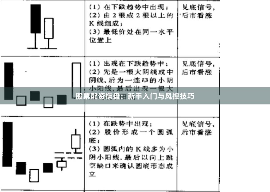 股票配资操盘：新手入门与风控技巧